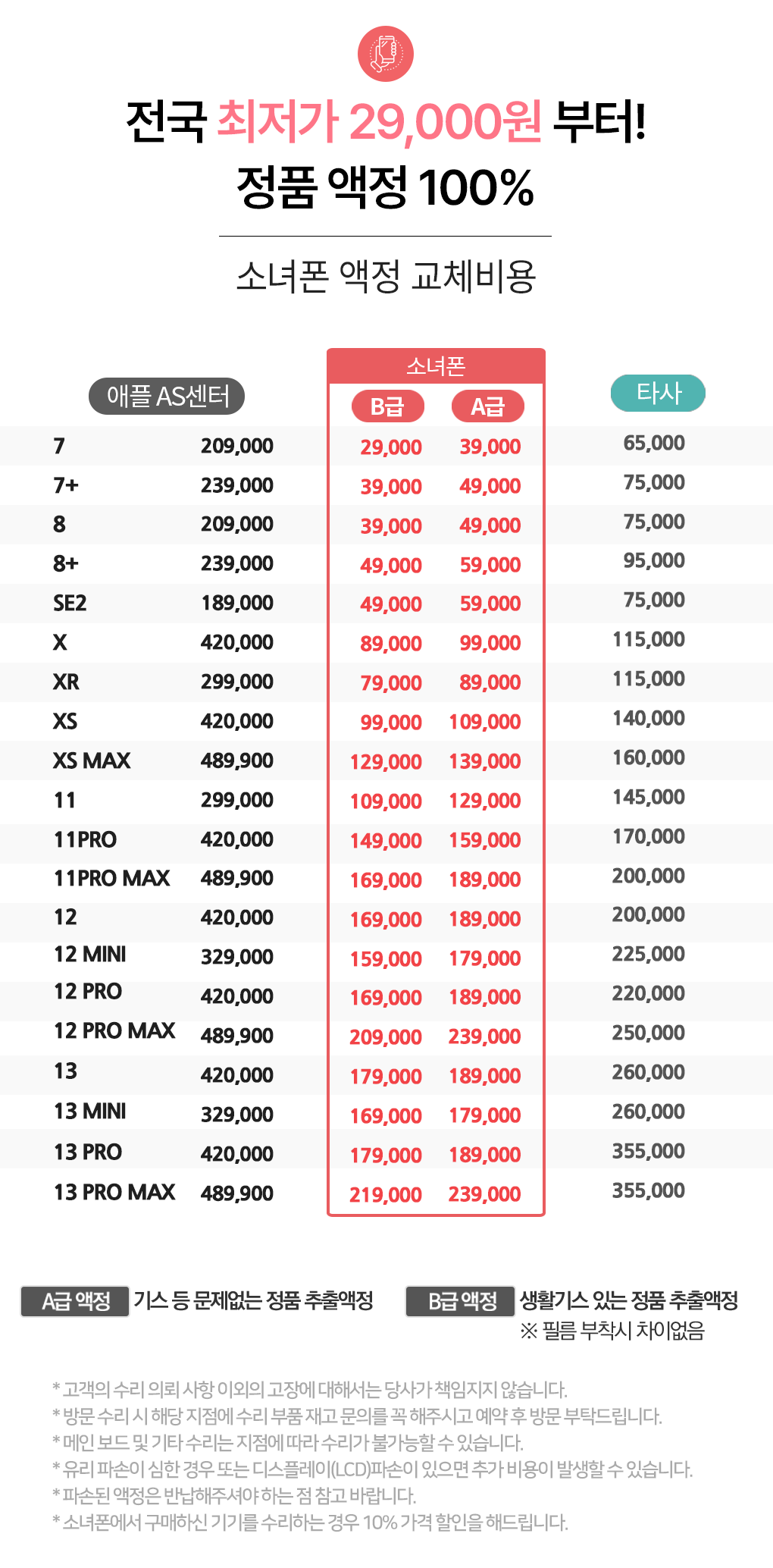 전국 최저가 29,000원 부터 ! 100% 정품액정