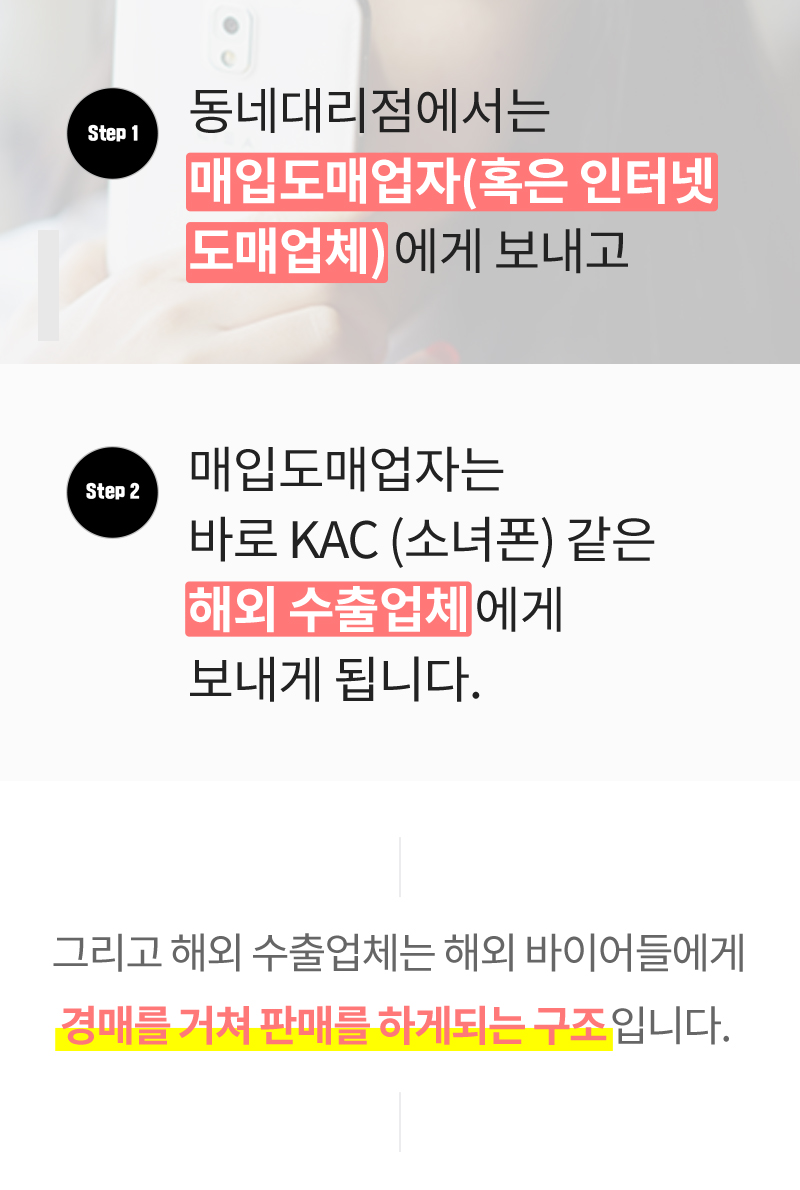 동네대리점이 소녀폰에 파는 이유?